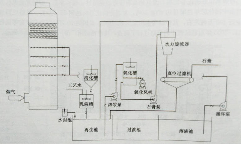 脫硫、脫硝|濕電除塵超低排放|有機廢氣治理（VOC）|無機廢氣治理|大氣污染防治|