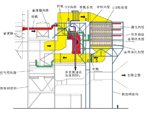 脫硫、脫硝|濕電除塵超低排放|有機廢氣治理（VOC）|無機廢氣治理|大氣污染防治|