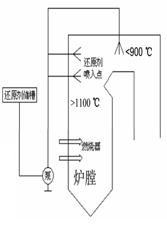 脫硫、脫硝|濕電除塵超低排放|有機廢氣治理（VOC）|無機廢氣治理|大氣污染防治|