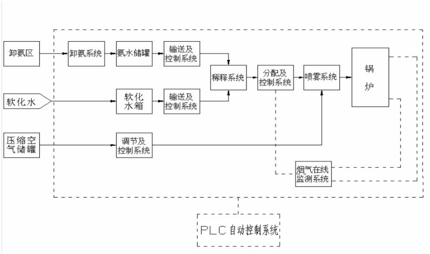 脫硫、脫硝|濕電除塵超低排放|有機廢氣治理（VOC）|無機廢氣治理|大氣污染防治|