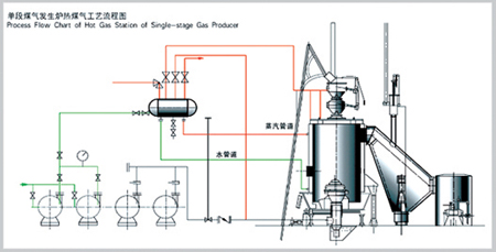 脫硫、脫硝|濕電除塵超低排放|有機廢氣治理（VOC）|無機廢氣治理|大氣污染防治|