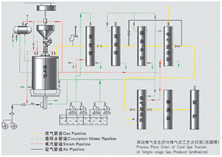 脫硫、脫硝|濕電除塵超低排放|有機廢氣治理（VOC）|無機廢氣治理|大氣污染防治|