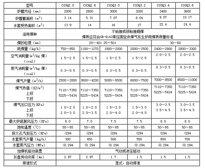 脫硫、脫硝|濕電除塵超低排放|有機廢氣治理（VOC）|無機廢氣治理|大氣污染防治|